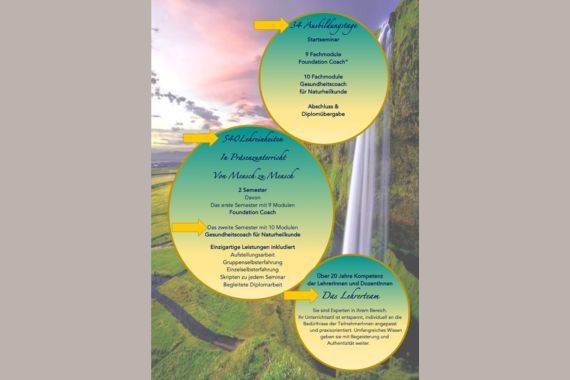 Akademie WeitBlick - Schule für die Philosophie des Lebens Anja Dreier 5