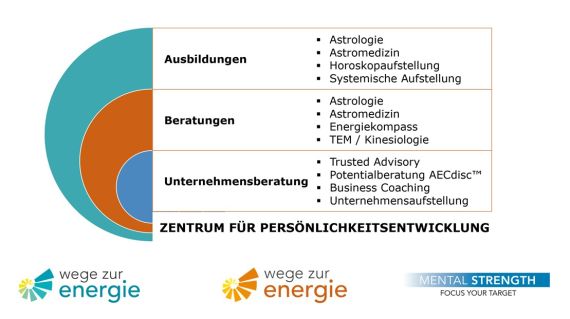 wege zur engerie - Ing. Günther Racek Martina Isabel Racek, MSc 2
