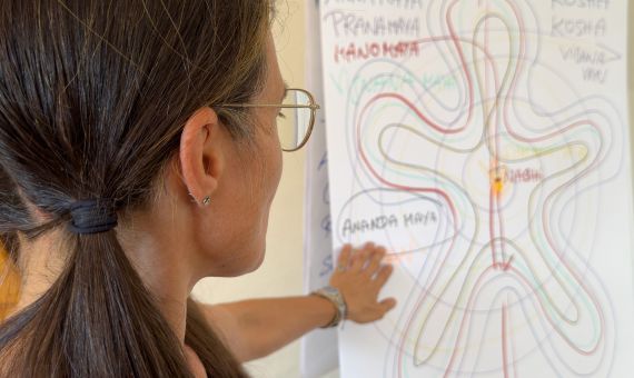 Yoga Schule Ayurvedayoga Martina Shania Frey 1