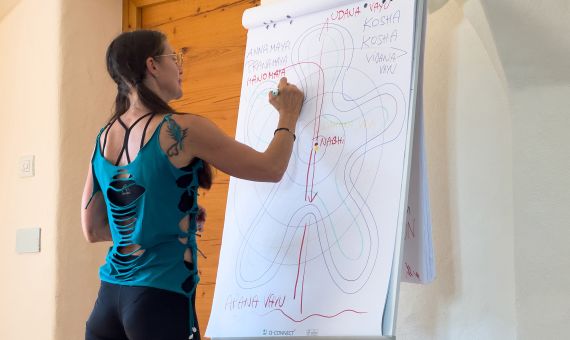 Yoga Schule Ayurvedayoga Martina Shania Frey 5