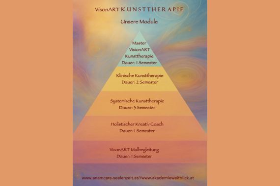 Akademie WeitBlick Anja Dreier 2