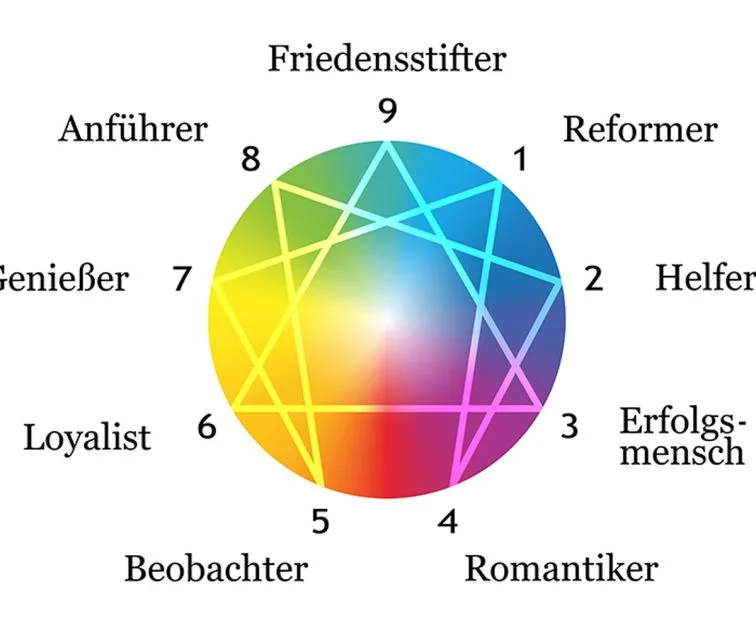 Enneagramm Artikel